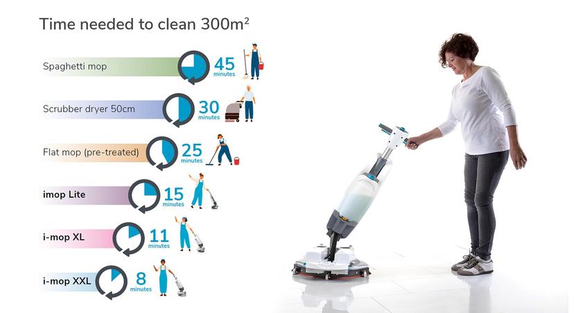 Co-botic 45 revolutonaire robot schoonmaakmachine, schrobzuigmachine, dweilmachine, boenmachine
